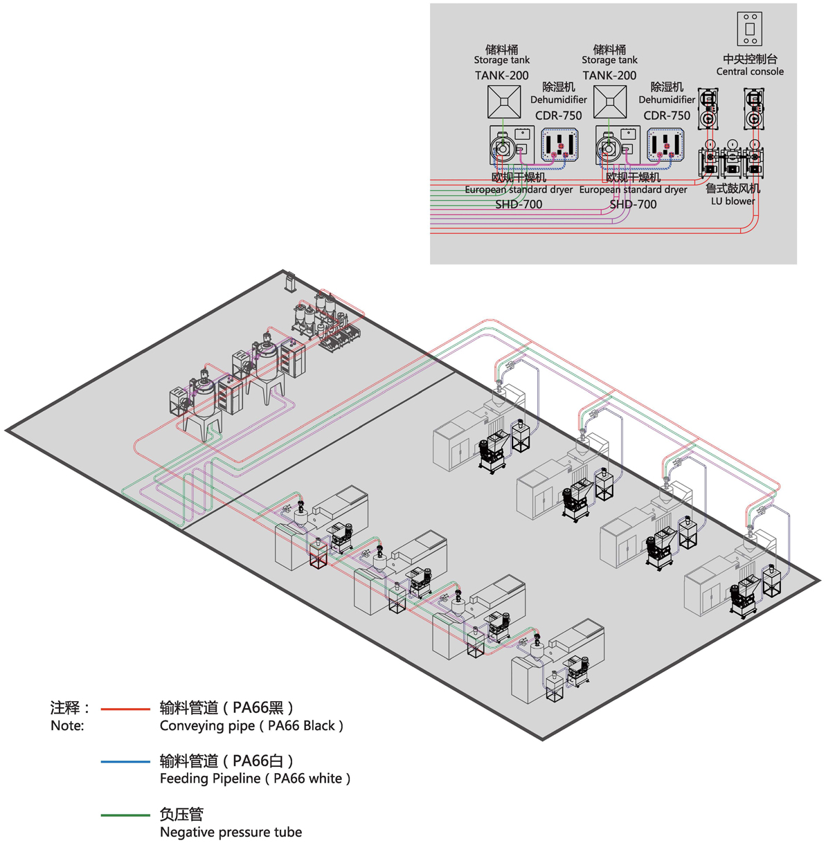 Centeal Feeding System